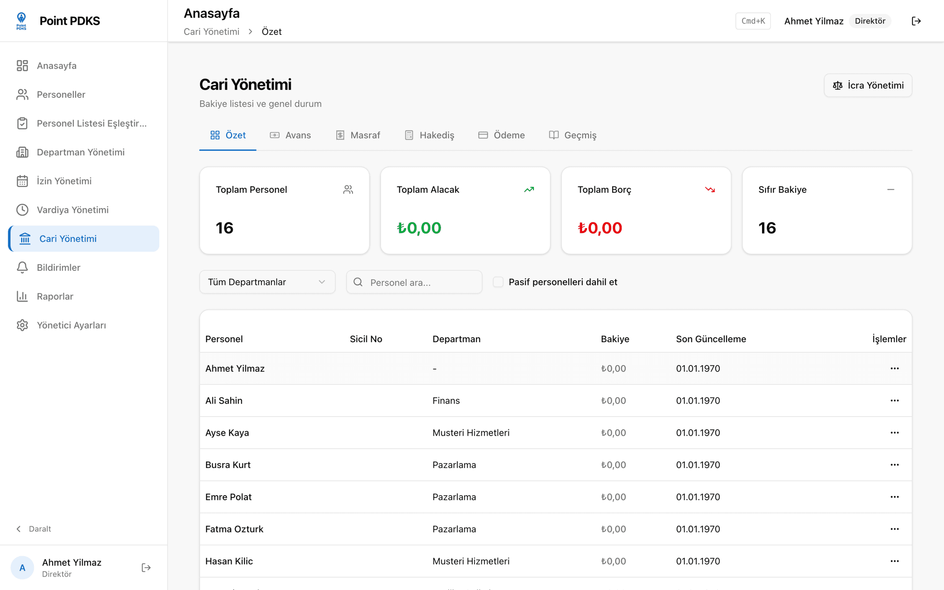 Ledger summary — per-employee balance table