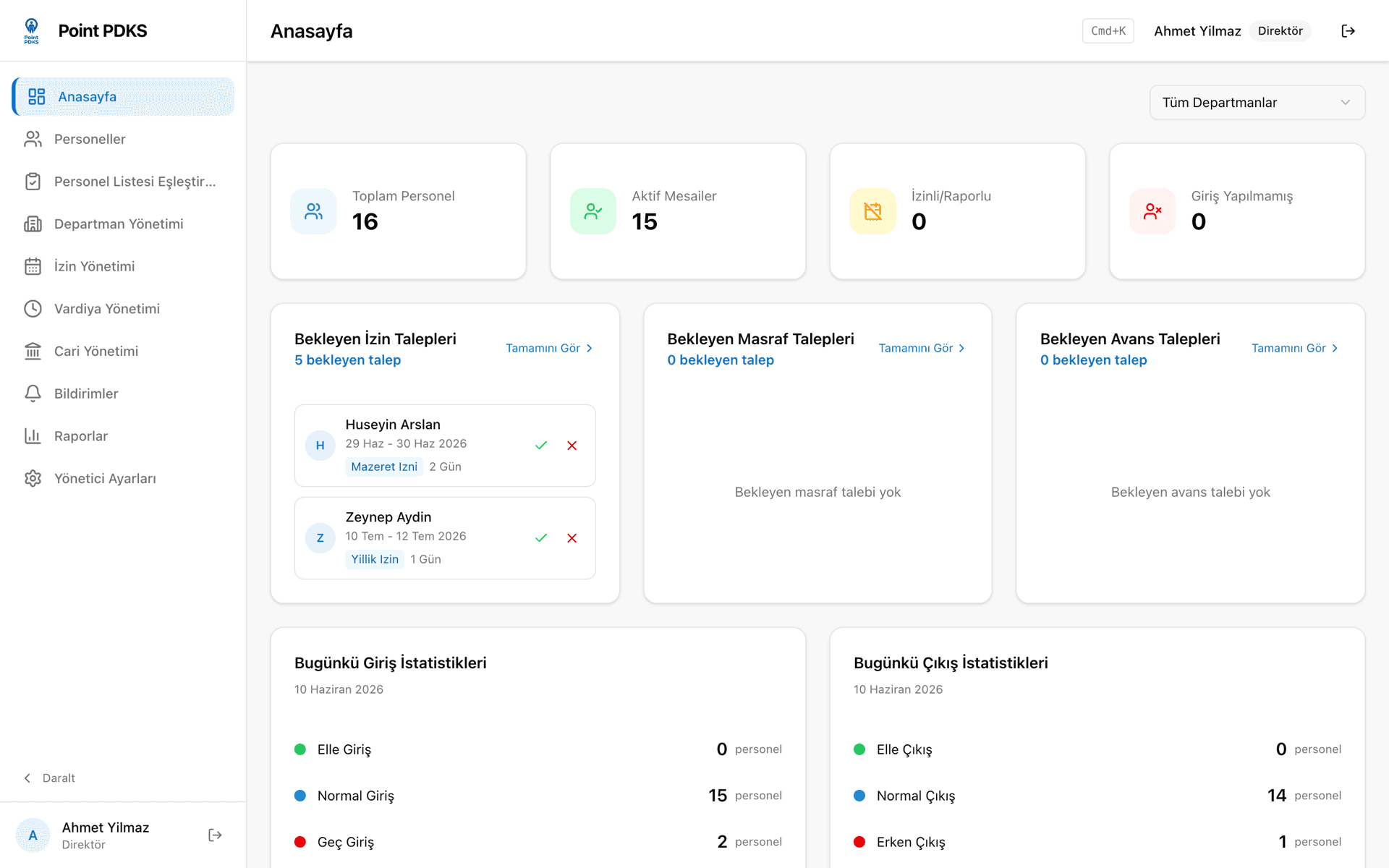 Point PDKS admin dashboard — daily attendance stats, pending leave requests and check-in summaries
